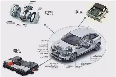 Introduction to new energy vehicle electronic control systems