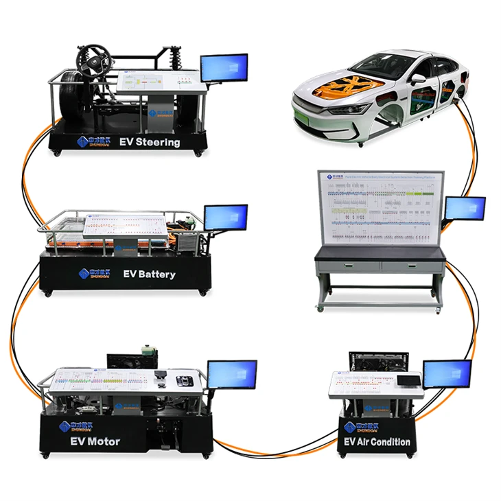 OEM Automotive Training Equipment